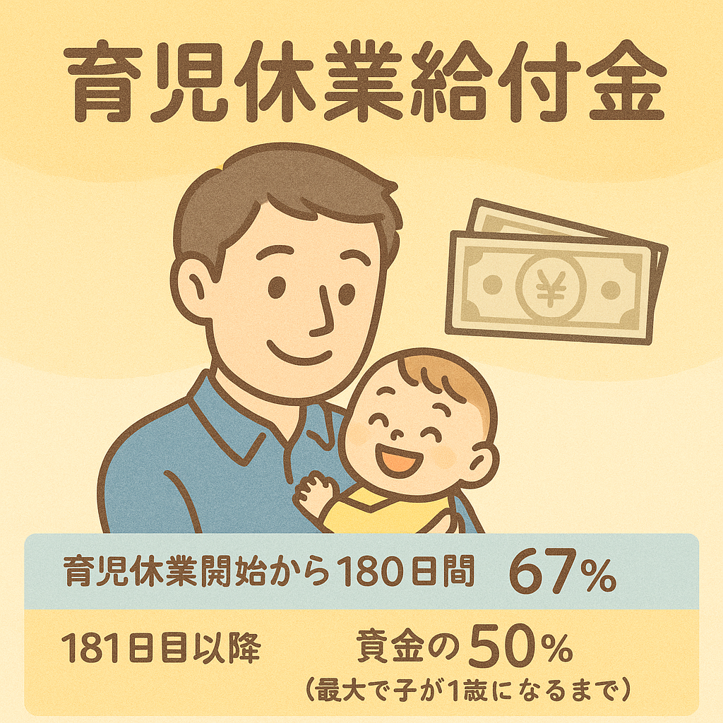 【育児休業給付金】育休中の収入激減で家計のピンチ。育休の実情とは。